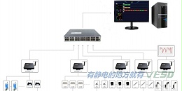 VESD静电监控系统