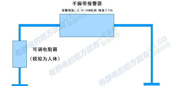 ESD标准小知识，你学会了吗？（上）