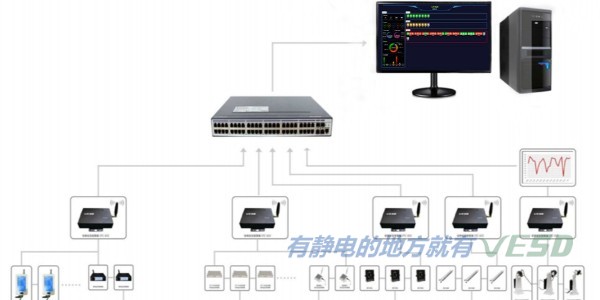 VESD静电监控系统